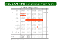인터넷 이용자의 뉴스 이용 레퍼토리와 사회 정치참여-11
