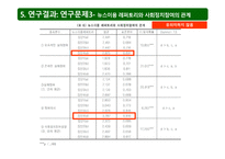 인터넷 이용자의 뉴스 이용 레퍼토리와 사회 정치참여-12