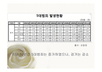 교정 복지론 비행 및 범죄 예측론 우리나라 범죄 및 비행의 실태와 현황-12