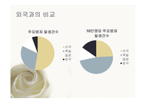 교정 복지론 비행 및 범죄 예측론 우리나라 범죄 및 비행의 실태와 현황-15
