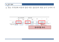 경도 지적 장애아동과 일반 아동의 상황 설명하기 능력 비교-17