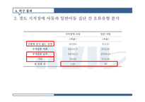 경도 지적 장애아동과 일반 아동의 상황 설명하기 능력 비교-18