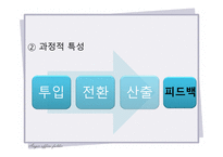 사회복지 실천에 필요한 이론적 관점-11