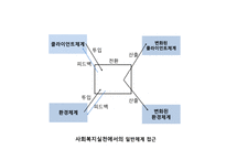 사회복지 실천에 필요한 이론적 관점-12