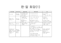 역대 정부의 독도정책2-10