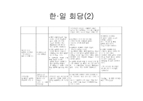 역대 정부의 독도정책2-11