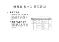 역대 정부의 독도정책2-12