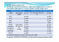 장애인복지재정-17
