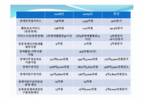 장애인복지재정-19