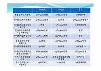 장애인복지재정-20