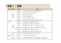 장애아동의 권리-6