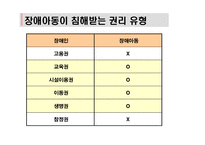 장애아동의 권리-15