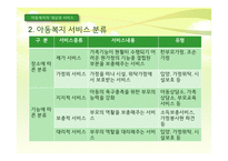 아동복지의 대상과 서비스1-4