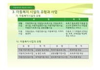 아동복지의 대상과 서비스1-5
