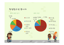 자원봉사참여자별 특성-4