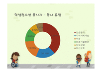 자원봉사참여자별 특성-6