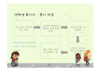 자원봉사참여자별 특성-10