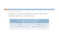 여성과 현대사회 빈곤의 여성화-4