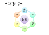 평화학교 만들기 프로그램아띠중학교-4