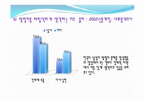 맞벌이 가족 레포트-11