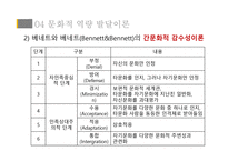 다문화사회복지와 문화적 역량-14