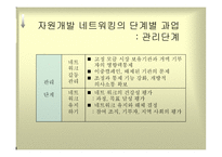 지역사회네트워크 구축사례-8