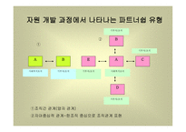 지역사회네트워크 구축사례-12