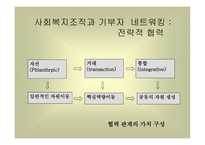 지역사회네트워크 구축사례-13