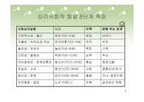 자아 심리 이론과 교류분석이론-9