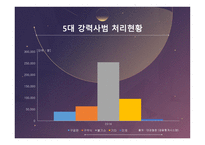 사형제 유지 반대-9