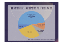 사형제 유지 반대-16