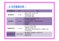 피아제의 인지발달이론4-7