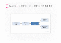 사회복지사의 법적 지위와 권한-15
