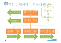 굿네이버스 부산동부지부 사회복지 현장실습-3
