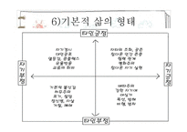 Berne의 상호교류분석이론-14