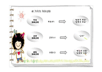 Berne의 상호교류분석이론-17
