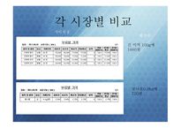 시장조사 이론 보고서-7
