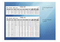 시장조사 이론 보고서-10