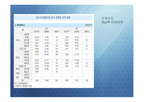 시장조사 이론 보고서-15