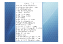 시장조사 이론 보고서-17
