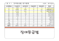 장애학생의 직업능력 평가 실태-5