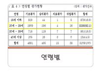 장애학생의 직업능력 평가 실태-6