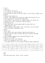 국가별 정부형태-3