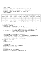 국가별 정부형태-6