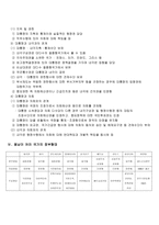 국가별 정부형태-7