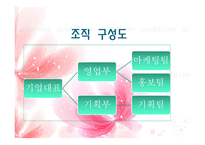 미용실 창업 사업계획서-5