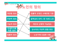 노인복지론 노인문제와 노인복지-5