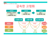 노인복지론 노인문제와 노인복지-10
