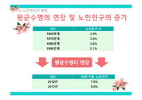 노인복지론 노인문제와 노인복지-11