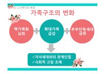 노인복지론 노인문제와 노인복지-12